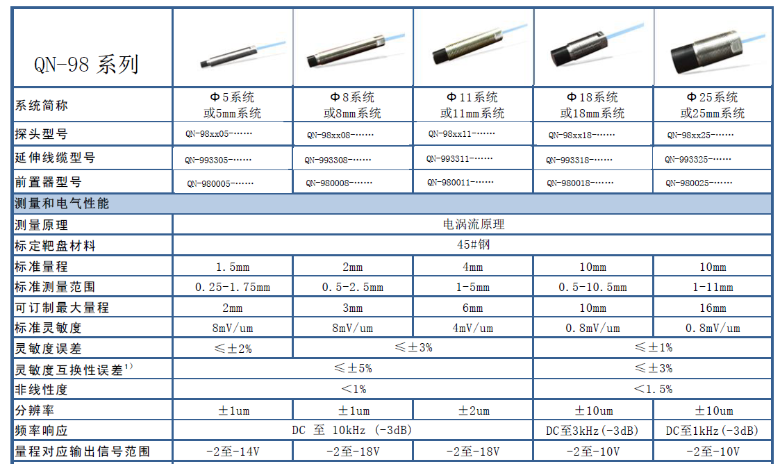 QN-98插图1.png